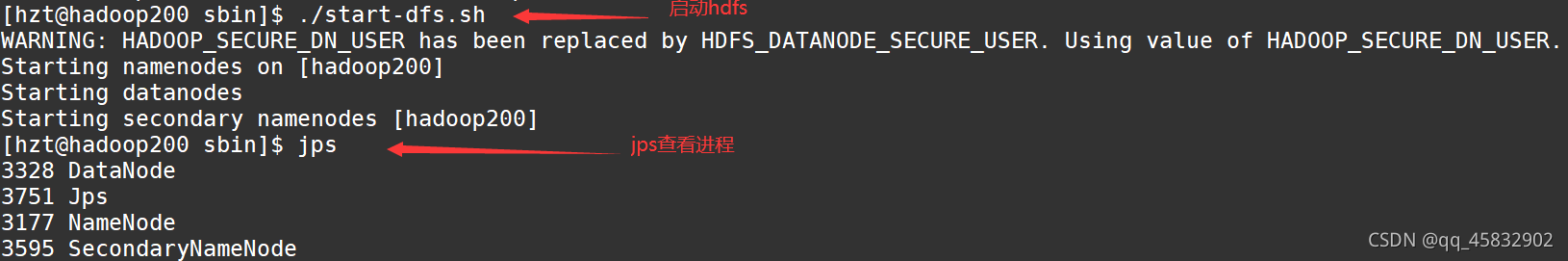 啟動完畢