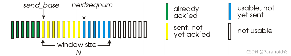在這里插入圖片描述