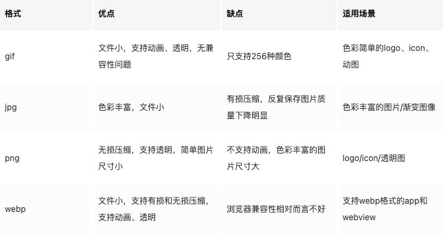 幾種格式的優缺點