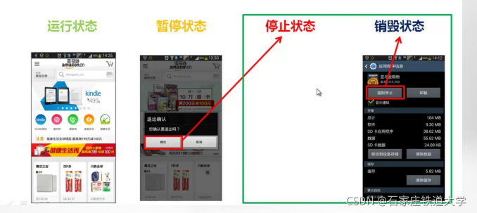 四種狀態