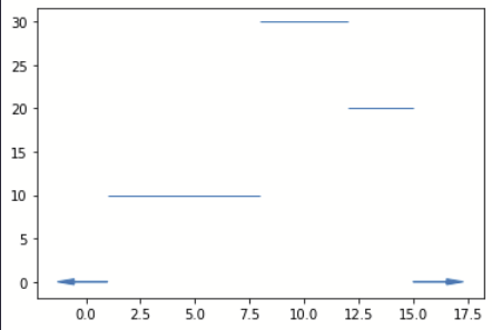 將范圍資料轉換為時間序列 DataFrame