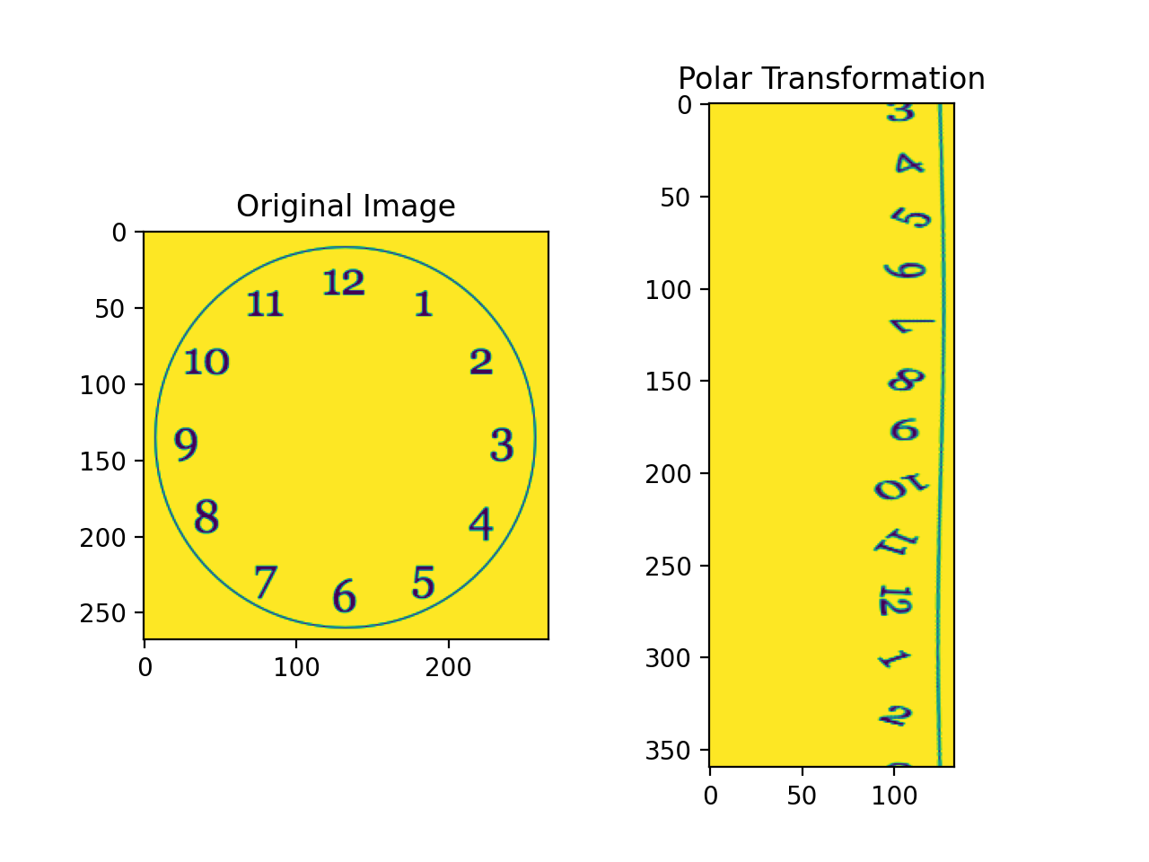 使用 scikit-image 在逆時鐘方向對影像執行極坐標變換