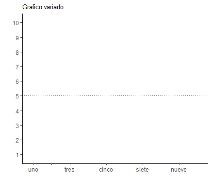 缺少線條ggplot2圖