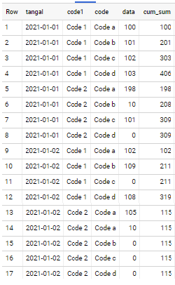 連續資料，無資料時加行 BIGQUERY