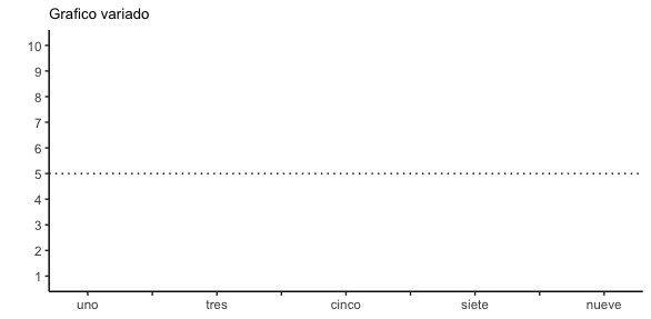 缺少線條ggplot2圖