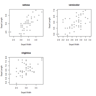 從 r 中的多個資料幀（不是 ggplot）創建多個圖
