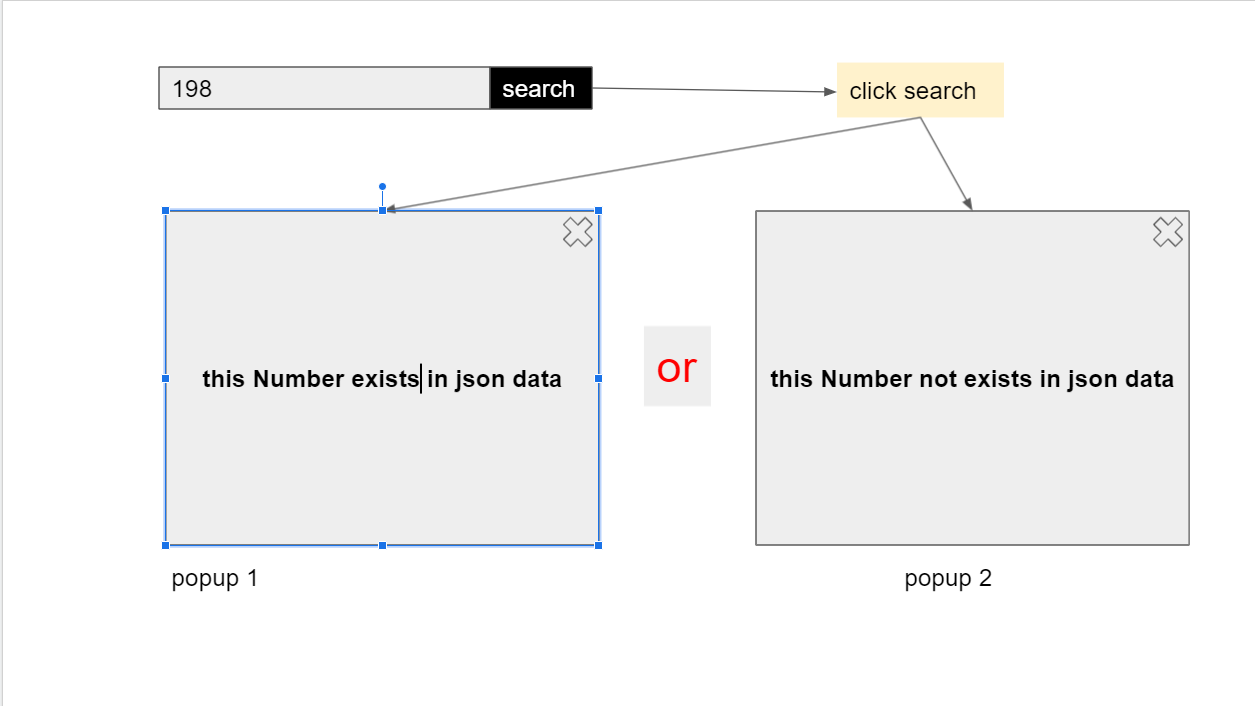 我想使用 Javascript 為 JSON 資料創建搜索框，并在內容存在與否時彈出一個視窗
