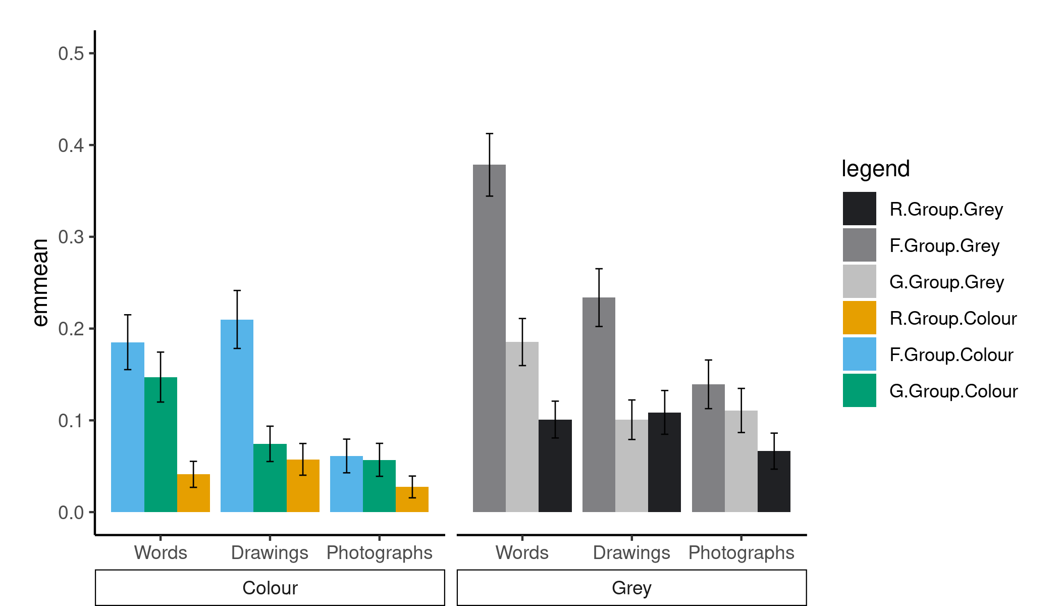 ggplot2 - 使用 facet_wrap 時如何有兩種配色方案？