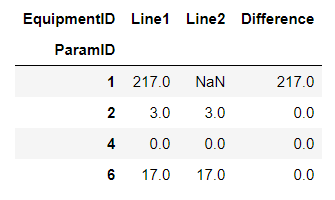 如何更改資料集(如 Excel 中的資料透視表)
