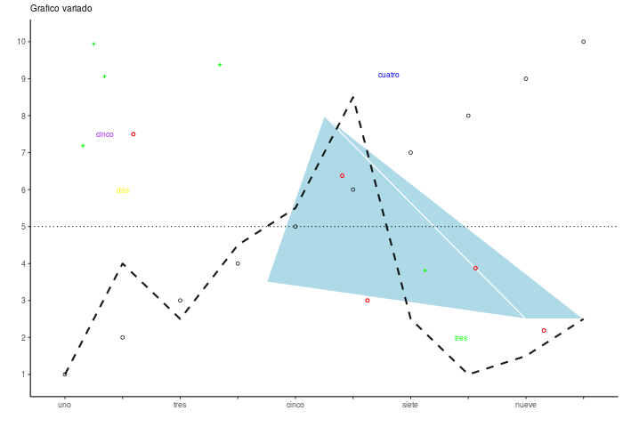 在 R 中使用 ggplot2 復制圖形