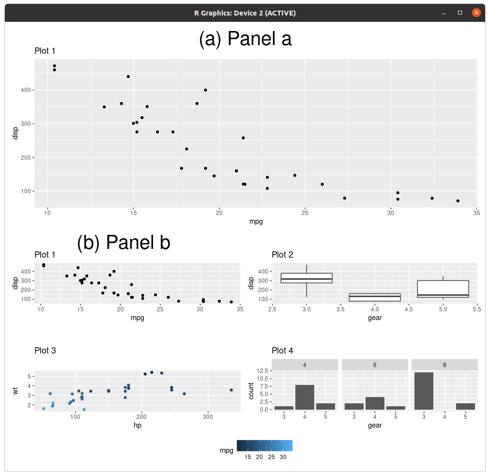 使用 ggplot 和拼湊而成的嵌套圖的中心標簽