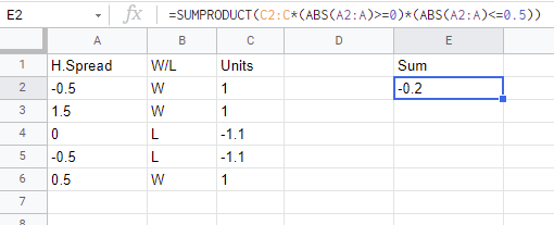 如何使用 SUMIFS() 其中 ABS() 是一個條件？