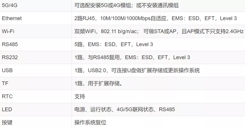 5G工業網關如何賦能智慧工廠？