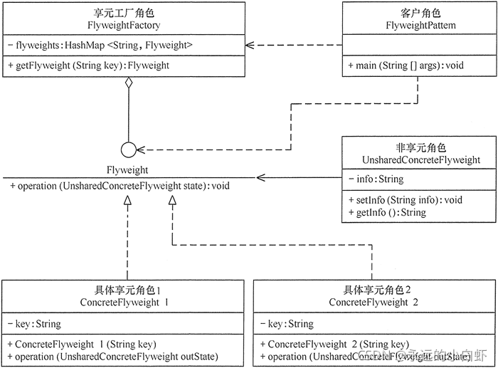 在這里插入圖片描述