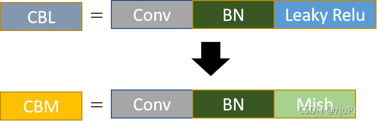 cbl2cbm