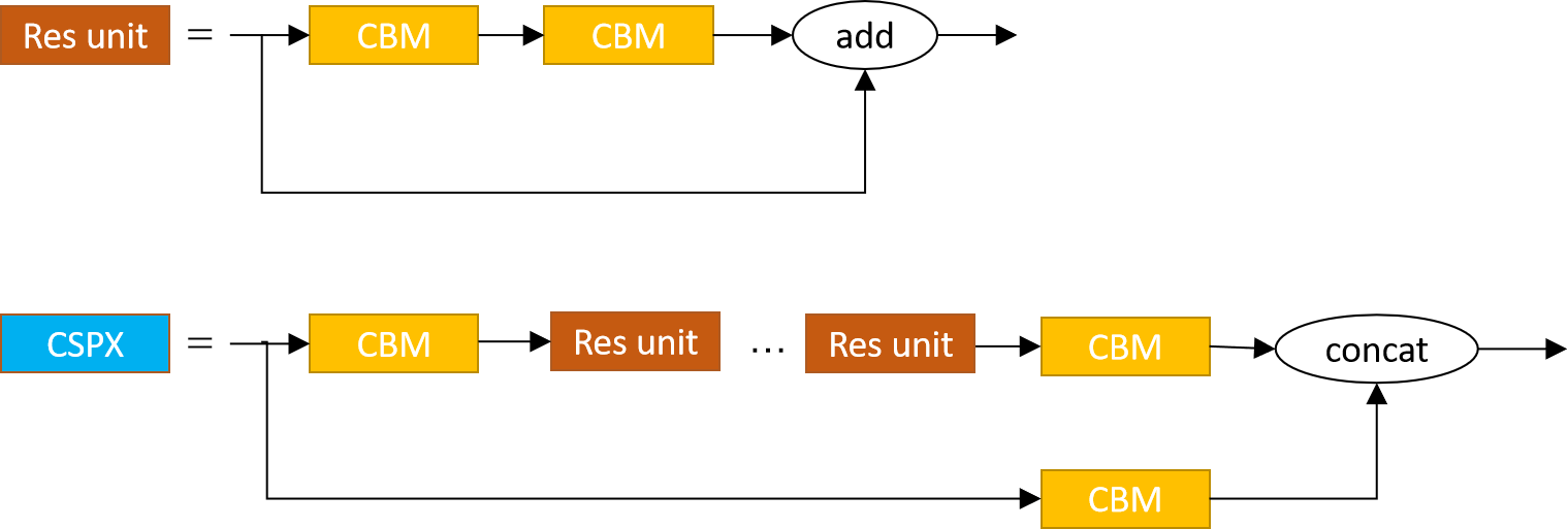 cspx