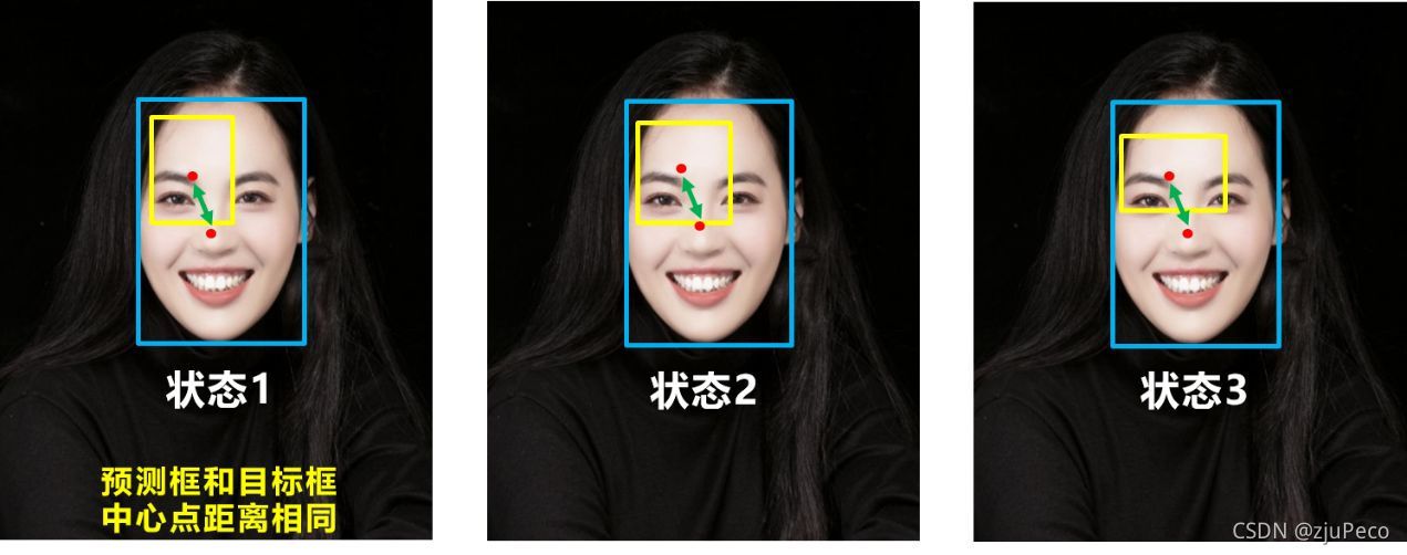 diou缺點