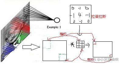 在這里插入圖片描述