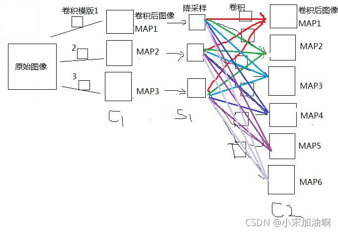 在這里插入圖片描述