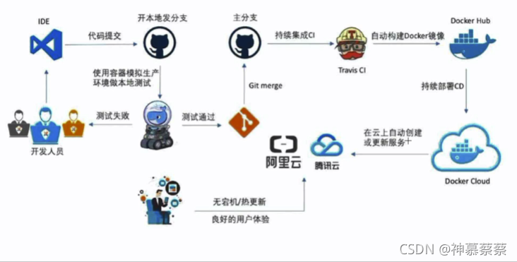在這里插入圖片描述