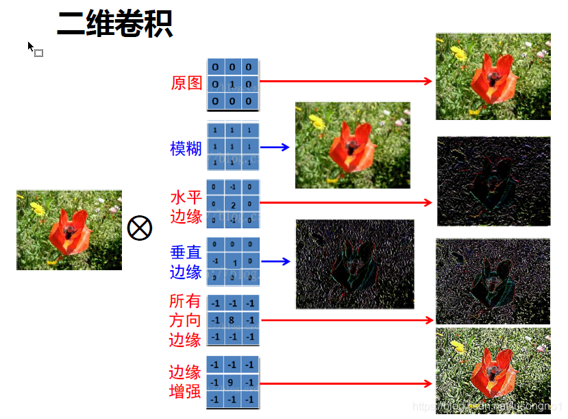 卷積意義