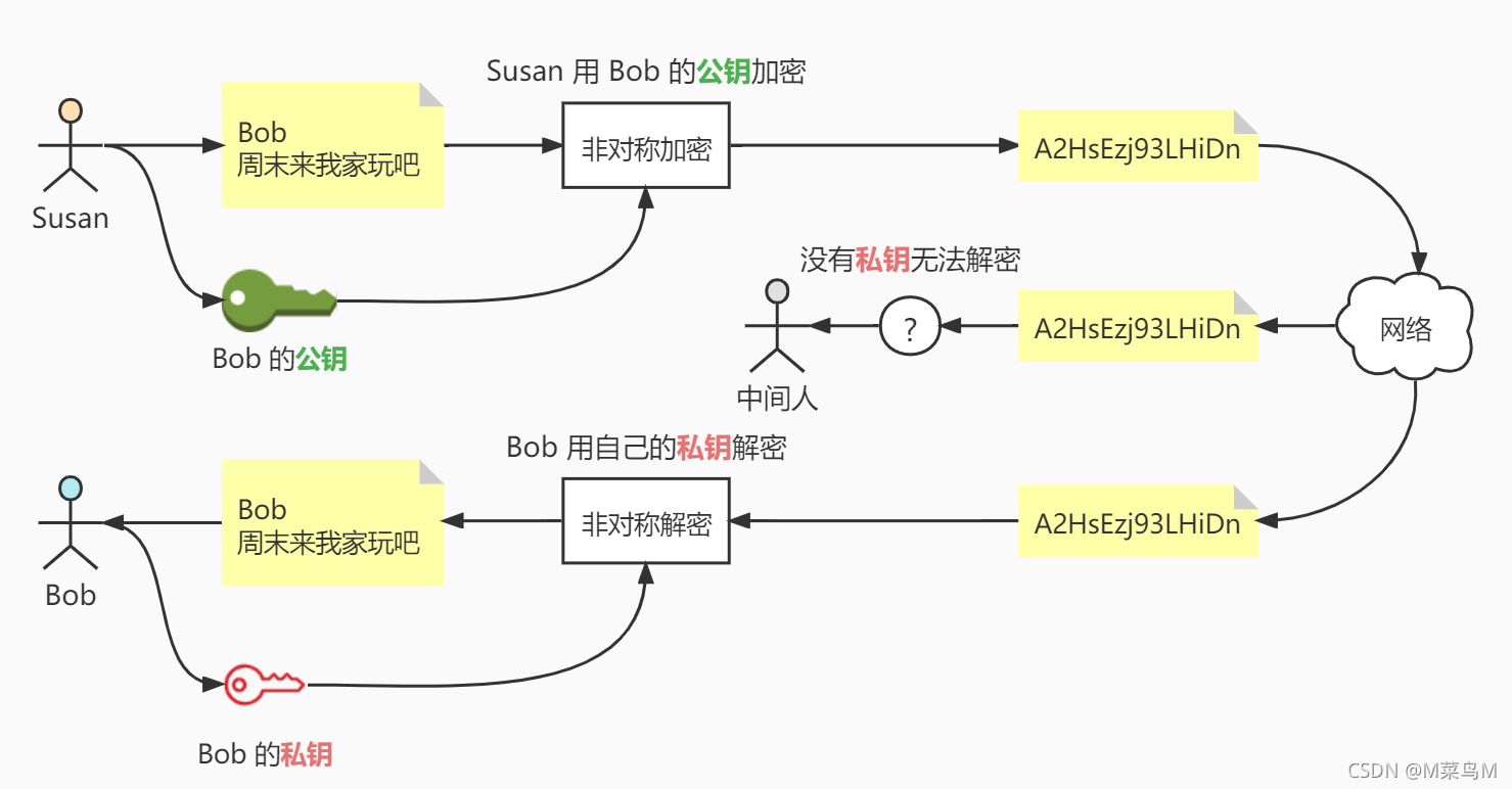 非對稱加密_加密明文