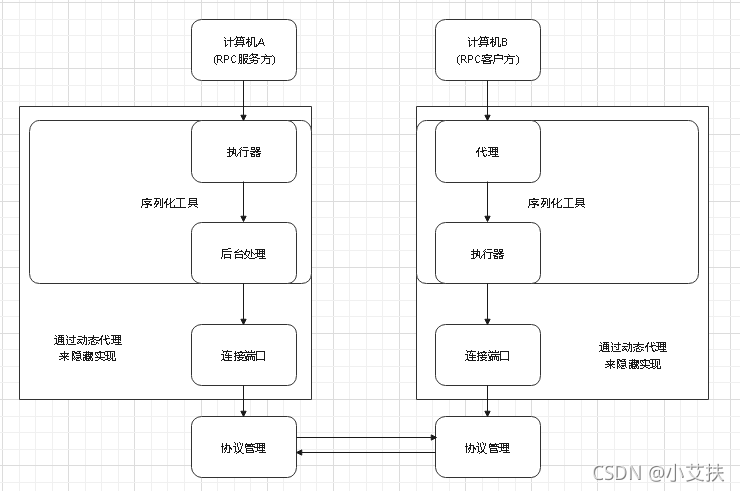 在這里插入圖片描述