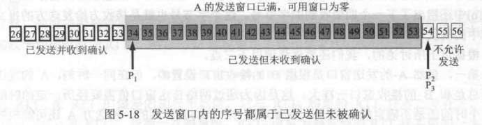 在這里插入圖片描述