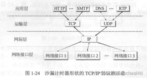 在這里插入圖片描述