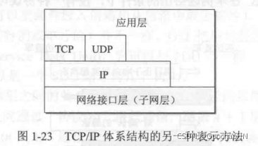在這里插入圖片描述