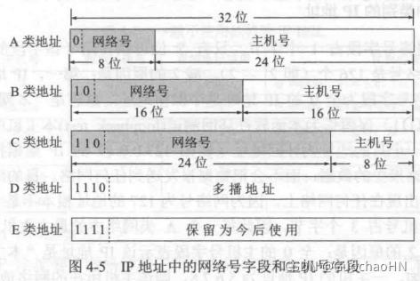 在這里插入圖片描述
