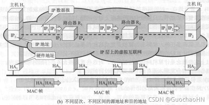 在這里插入圖片描述