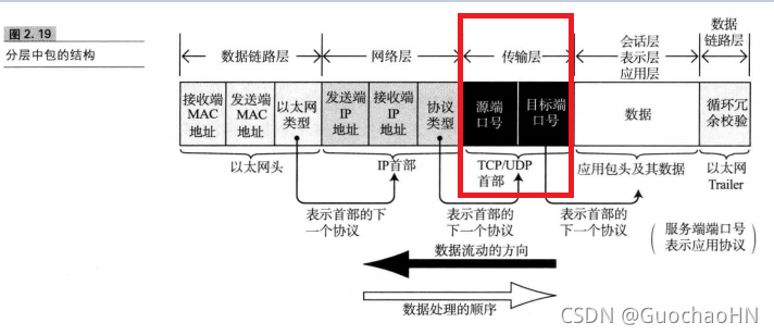 在這里插入圖片描述