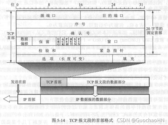 在這里插入圖片描述