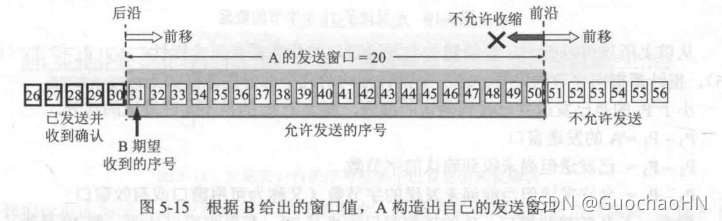 在這里插入圖片描述