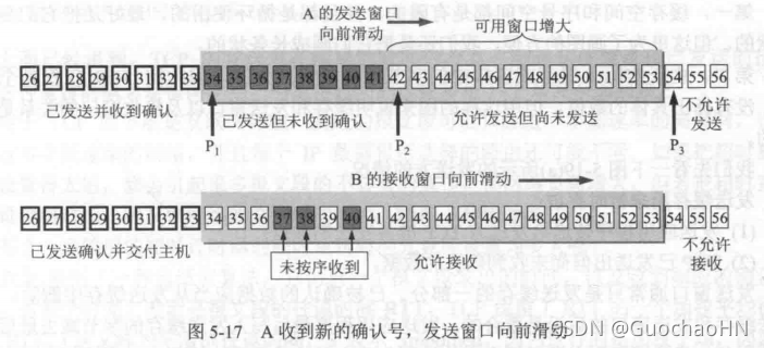 在這里插入圖片描述