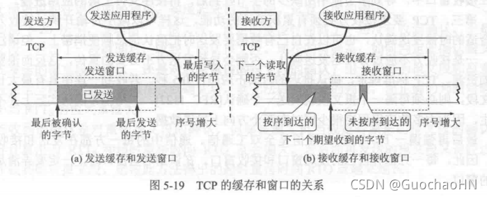 在這里插入圖片描述