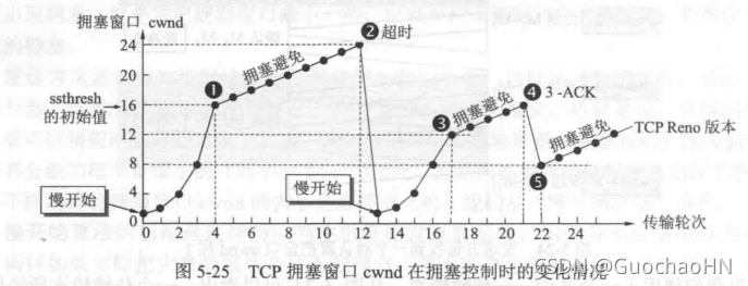 在這里插入圖片描述