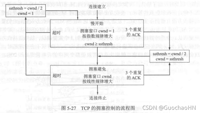 在這里插入圖片描述