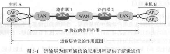 在這里插入圖片描述