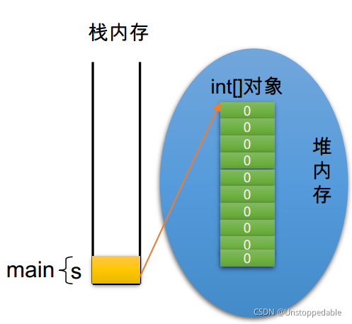 陣列記憶體決議