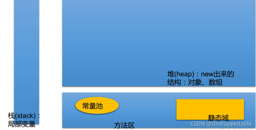 記憶體決議