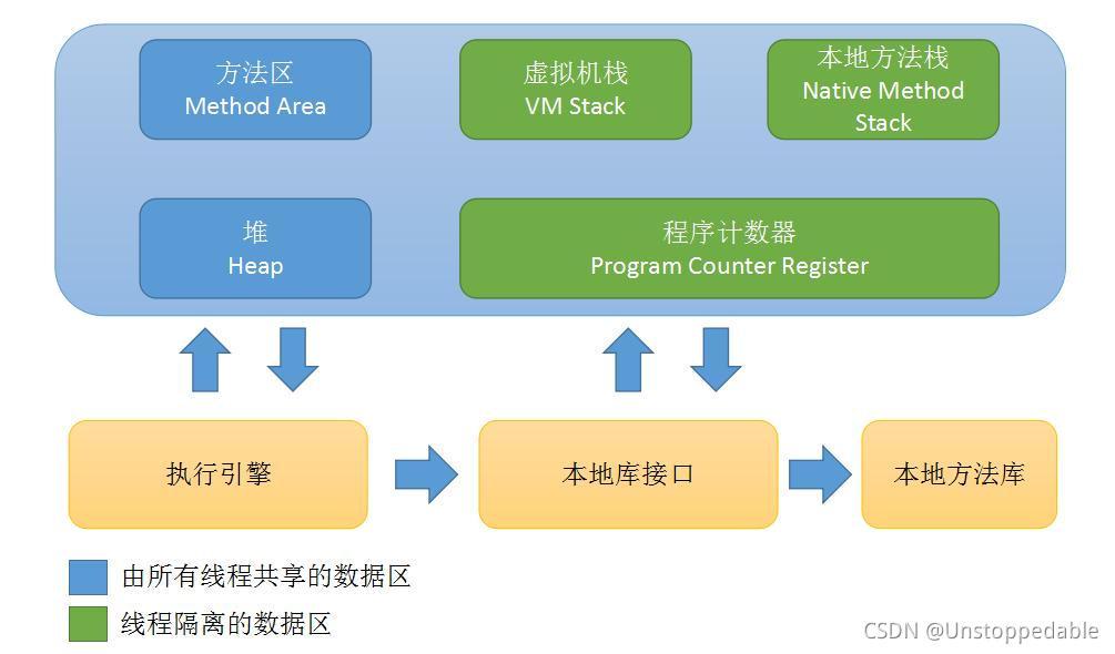 Java虛擬機