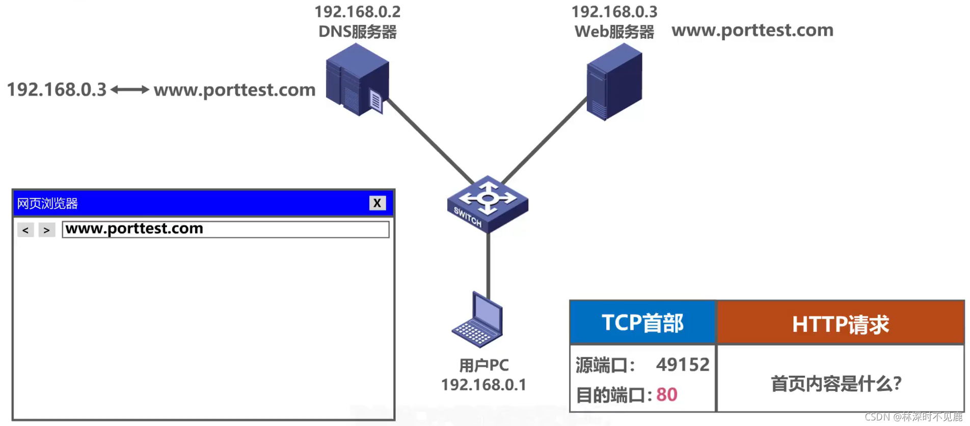 在這里插入圖片描述