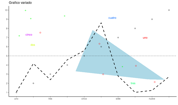 在 R 中使用 ggplot2 復制圖形