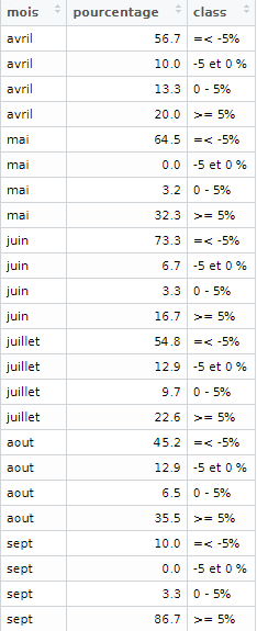 位置文本條形圖堆疊ggplot2
