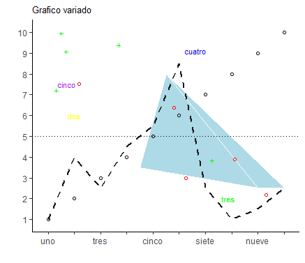 在 R 中使用 ggplot2 復制圖形