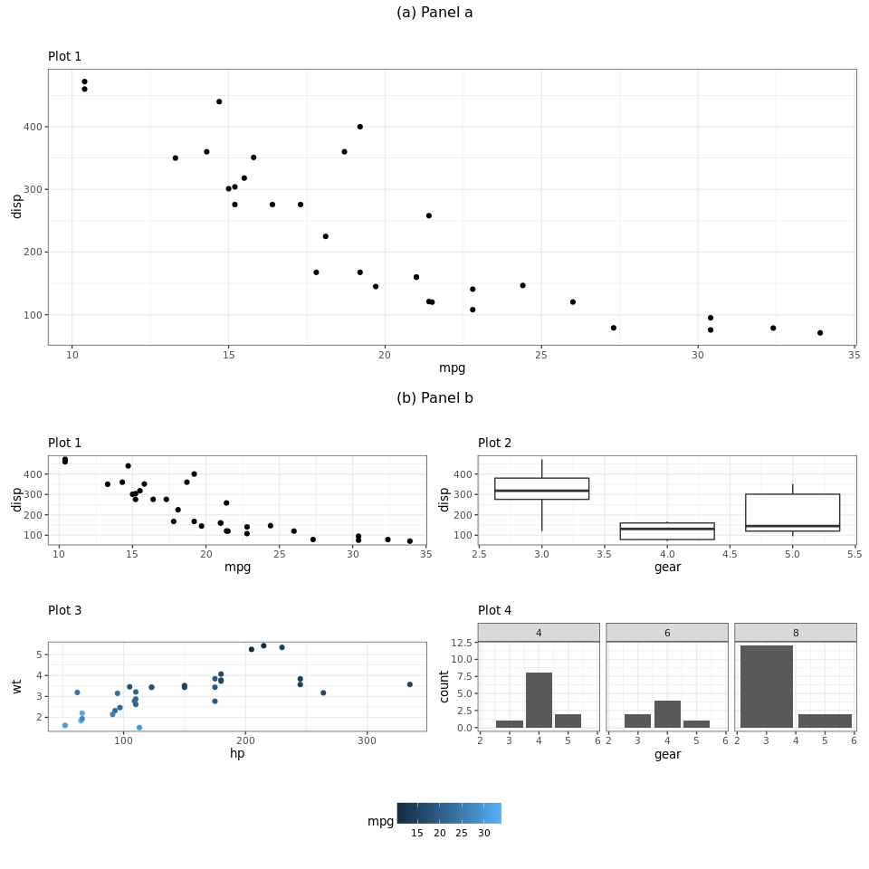 使用 ggplot 和拼湊而成的嵌套圖的中心標簽