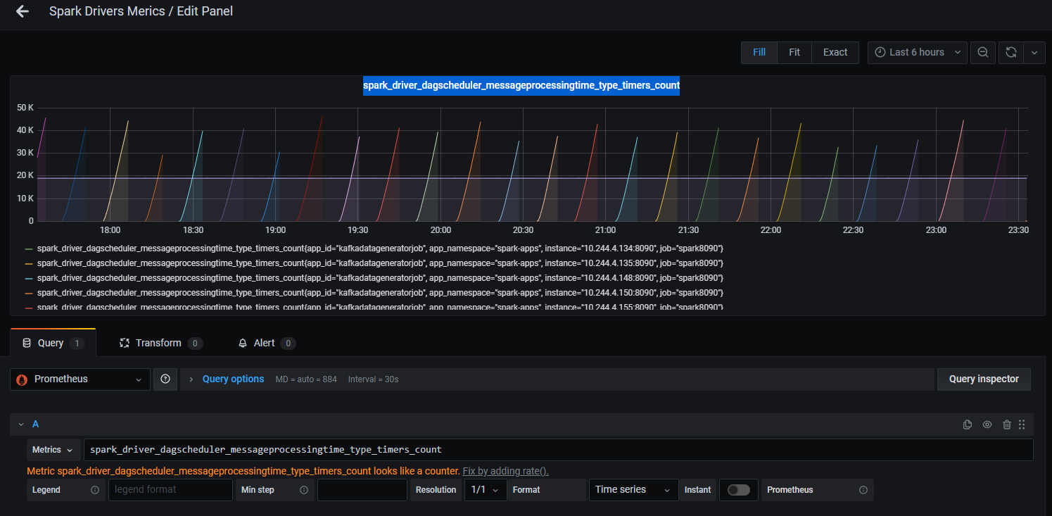 Spark 的 spark_driver_dagscheduler_messageprocessingtime_type_timers_count 指標的增加行為是為了什么？