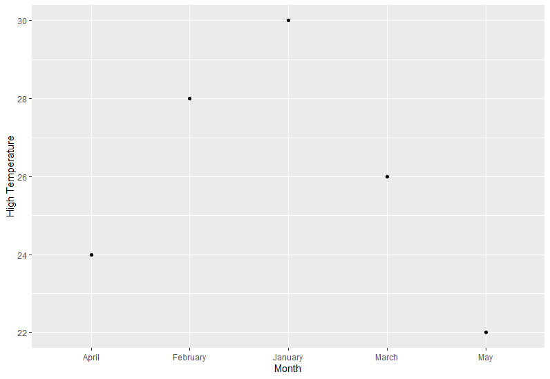 ggplot2 變數名，帶空格和 tidyeval 語法